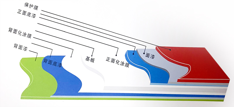 氟碳漆(PVDF)鋁鎂錳板(圖1) 睿實